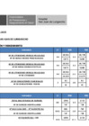 Vista preliminar de documento Indicadores Hospitalarios - Marzo 2025