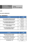 Vista preliminar de documento Indicadores Hospitalarios - Enero 2025
