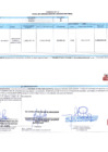 Vista preliminar de documento 00167.1. ANEXO 1 - RD N° 000167-2025-PNVR Informe de liquidación final