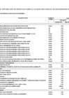 Vista preliminar de documento ANEXO N° 06 - Decimoséptima modificación del Cuadro Multianual de Necesidades 2025.  