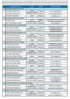 Vista preliminar de documento DIRECTORIO DE SEGURIDAD CIUDADANA DE ALCALDE PROVINCIAL, ALCALDES DISTRITALES, SECRETARIOS TECNICOS Y ASISTENTES AÑO 2025