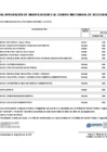 Vista preliminar de documento Anexo 06 - Aprobación CMN 2025 - Modificación 021
