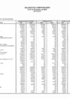 Vista preliminar de documento Balance Comprobacion 2024