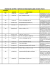 Vista preliminar de documento ORDENES DE COMPRA Y SERVICIO UE006 MARZO 2025