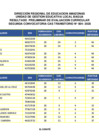 Vista preliminar de documento RESULTADO PRELIMINAR DE EVALUACION CURRICULAR SEGUNDA CONVOCATORIA CAS N°004-2025