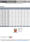 Vista preliminar de documento Recursos Directamente Recaudados IES - 2025 - Marzo