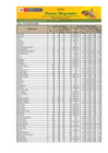 Vista preliminar de documento Reporte de Ingreso y Precios en el Mercado MAYORISTA DE FRUTAS Nº2 - 14/04/2025