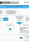 Vista preliminar de documento Flujogramas de Descansos Médicos