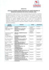 Vista preliminar de documento Acta de la I Sesión del CORESEC 2025