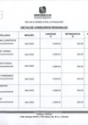 Vista preliminar de documento DIETA ABRIL 2025