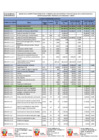 Vista preliminar de documento Cuadro de inversiones ajustado - CHURUYACU