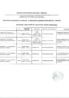 Vista preliminar de documento Adicionales de Obras - 1er Trimestre 2025