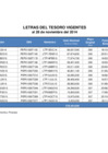 Vista preliminar de documento Stock_LT_301114