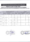 Vista preliminar de documento RESULTADOS PRELIMINARES RESPONSABLE DE BIENESTAR-CRFA