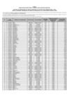 Vista preliminar de documento RD-324-PRODUCE-DGPCHDI - ANEXO