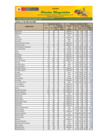 Vista preliminar de documento Reporte de Ingreso y Precios en el Mercado MAYORISTA DE FRUTAS Nº2 - 15/04/2025