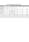 Vista preliminar de documento Penalidades Aplicadas a marzo de 2025