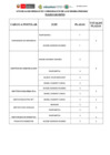 Vista preliminar de documento Plazas Vacantes