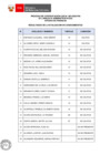 Vista preliminar de documento Proceso CAS N° 063-2025-FIN (resultados de la evaluación de conocimientos)