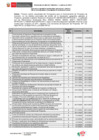 Vista preliminar de documento RESOLUCION DIRECTORAL-000074-2025-MTPE_3_24.1.pdf ANEXO