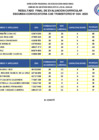 Vista preliminar de documento PESULTADO FINAL DE EVALUACION CURRICULAR 2DA CONVOCATORIA  CAS N°004 - 2025
