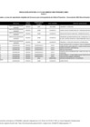 Vista preliminar de documento Anexo 1 - Lista de IES Beca Inclusión Técnico Productiva