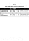 Vista preliminar de documento Anexo 3 - Lista de IES Beca Técnico Productiva para Jóvenes de Pueblos Indígenas u Originarios en Situaciones Especiales