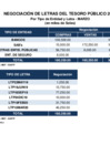 Vista preliminar de documento montos_negociados_letras_032019