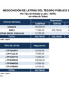 Vista preliminar de documento montos_negociados_letras_042019
