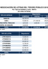Vista preliminar de documento montos_negociados_letras_052019