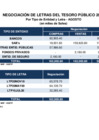 Vista preliminar de documento montos_negociados_letras_082019