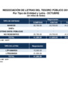 Vista preliminar de documento montos_negociados_letras_102019