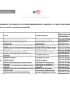 Vista preliminar de documento Ley N° 31564 - Lista de Funcionarios Abril 2025