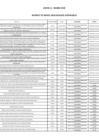 Vista preliminar de documento Lista-de-bienes-marzo-2025