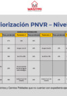 Vista preliminar de documento 00186.1. ANEXO 1 - RD N° 000186-2025-VIVIENDA-VMVU-PNVR