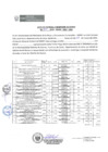 Vista preliminar de documento ACTA DE ENTREGA 024-2025
