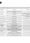 Vista preliminar de documento Lista PERU-Plantas autorizadas