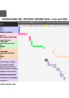 Vista preliminar de documento Cronograma del Proceso SERUMS 2025-I , 16 de abril 2025
