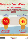 Vista preliminar de documento 3ER Y 4TO ENTREGABLE - INFOGRAFIA SCI I TRIMESTRE 2025 - 15.04.2025