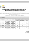 Vista preliminar de documento PUBLICACION DE RESULTADOS PRELIMINARES - ESPECIALISTA DE FINANZAS - SEDE ADMINISTRATIVA