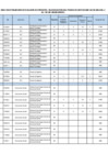 Vista preliminar de documento RESULTADOS PRELIMINARES DE LA EVALUACION DE EXPEDIENTES_3RA CONV CAS 001-2025