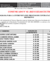 Vista preliminar de documento [ Ver COMUNICADO N°-002-2025-UGEL01-CECTD-2025 ] 16-04-2025