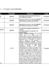 Vista preliminar de documento Procesos de arbitraje - I Trimestre 2025