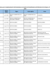 Vista preliminar de documento Anexo 2 de RSG N 030-2025-MIMP-SG - MATRIZ DE PARTICIPANTES GDR 2025
