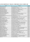 Vista preliminar de documento Agentes autorizados GLP - Marzo 2025