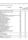 Vista preliminar de documento 50  Anexo 6 - QUINCUAGUÉSIMO MODIFICACION del Cuadro Multianual de Necesidades de Bienes, Servicios y Obras ANEXO 6