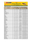 Vista preliminar de documento Reporte de Ingreso y Precios en el Mercado MAYORISTA DE FRUTAS Nº2 - 19/04/2025