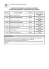 Vista preliminar de documento Aptos - II Proceso de Selección CAS Transitorio - 2025