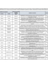Vista preliminar de documento RESOLUCION DIRECTORAL-000075-2025-MTPE_3_24.1 anexo