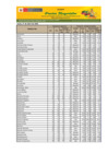 Vista preliminar de documento Reporte de Ingreso y Precios en el Mercado MAYORISTA DE FRUTAS Nº2 - 21/04/2025